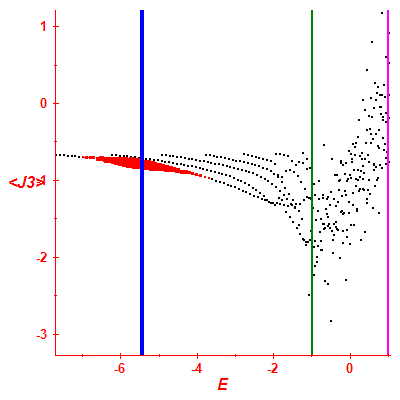 Peres lattice <J3>